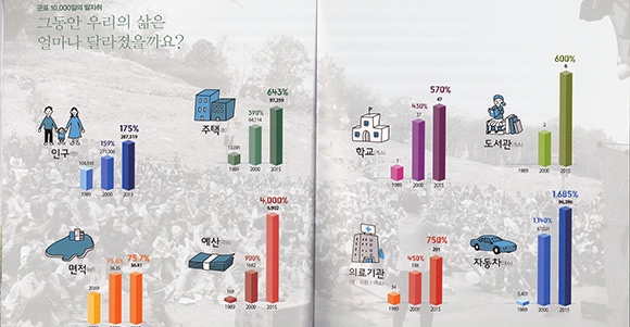 군포 1만일의 기록