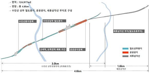 수인선 제2공구 지화화구간 상부에 4.6㎞ 길이 테마형 라인공원  조성된다