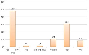 1인가구 분가사유