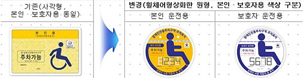 장애인자동차 주차표지