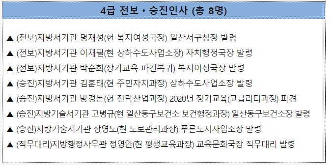 고양시, 상반기 정기인사 앞서 실국장 승진ㆍ전보인사 실시