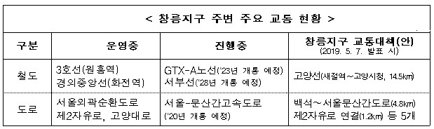 고양시, 고양창릉 공공주택사업 지구지정 ‘사업 본격화’