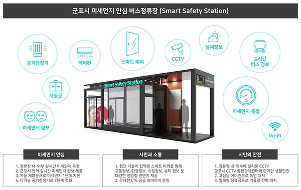 산본제일병원앞 버스정류장에 시범 운영 '미세먼지 측정센서와 공기청정기 설치'