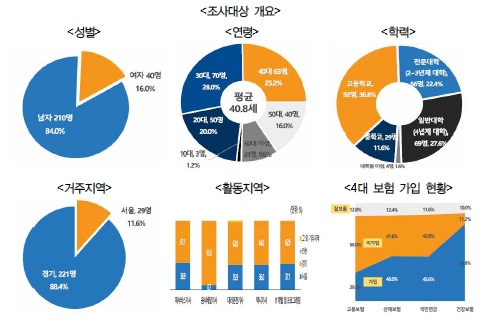 조례 등 제도 뒷받침으로 근로조건 제고해야