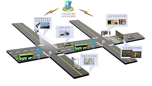 교통체계도(ITS)