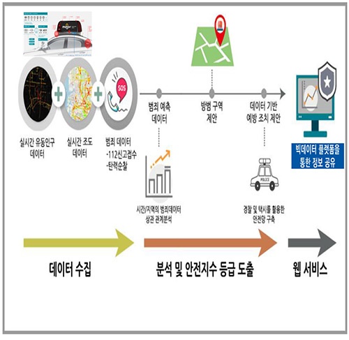 데이터 기반 야간 골목길 안전시스템 구축