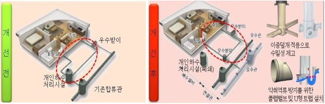 고양시, 효자 하수관로 17.1km 분류식 오수관 정비완료