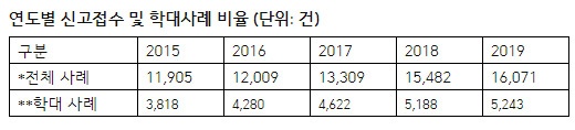 정춘숙 의원, 노인의 고립과 학대는 사회적 문제.... 관심 가져달라