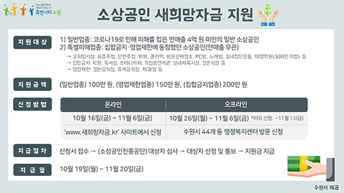 16일부터 소상공인 새희망자금 2차 접수 시작