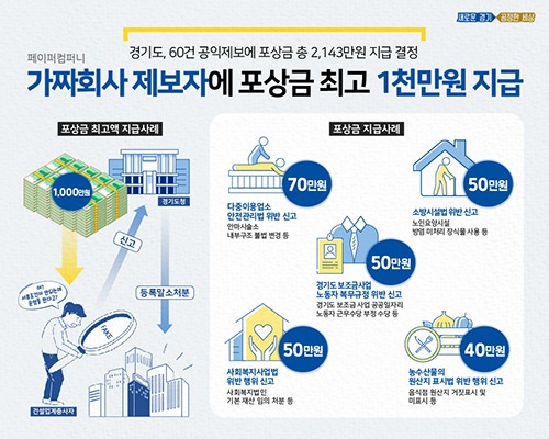 도, 페이퍼컴퍼니 제보자에 포상금 최고액 1천만원 지급