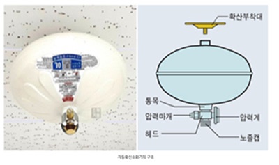 인천시, 민간기업·공기업과 함께 화재취약 계층 챙긴다.