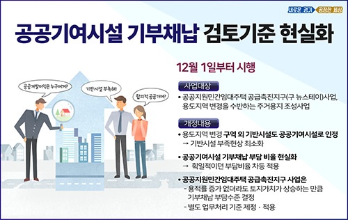 도, 주거용지 조성을 위한 공공기여시설 기부채납 검토기준 현실화. 공공개발이익 도민환원제 실현 기대