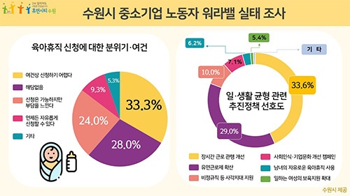 ‘워라밸’ 실현하려면 ‘장시간 근로관행’부터 개선해야