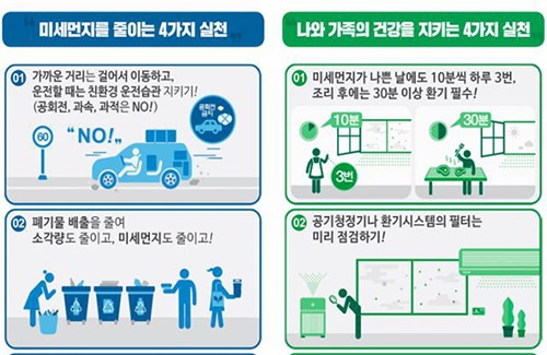 수원시, 12월 1일부터 ‘제2차 미세먼지 계절관리제’ 시행