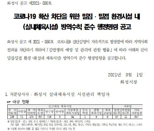 화성시, ‘코로나 확진 미신고 실내체육시설 강력 처벌’ 행정명령 발동 