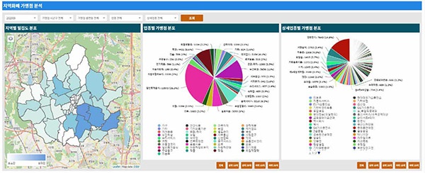 수원시, 소상공인을 위한 상권분석 빅데이터 제공