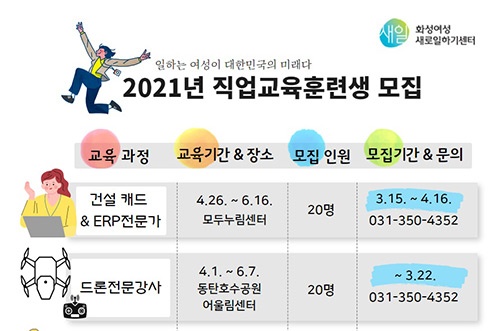 화성여성새로일하기센터, 2021년 직업교육훈련생 118명 모집 