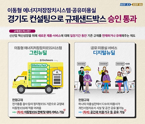 이동형 에너지 저장장치 시스템과 공유미용실, 경기도 컨설팅으로 규제샌드박스 승인 통과