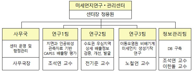 인천에 수도권 미세먼지 컨트롤타워 문 열어