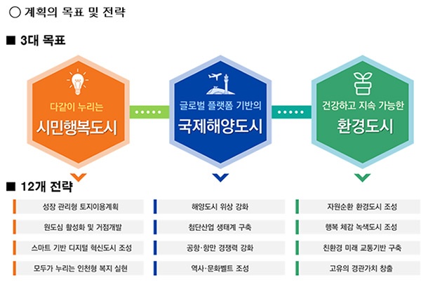 인천시,“시민이 행복한 환경도시”청사진 완성