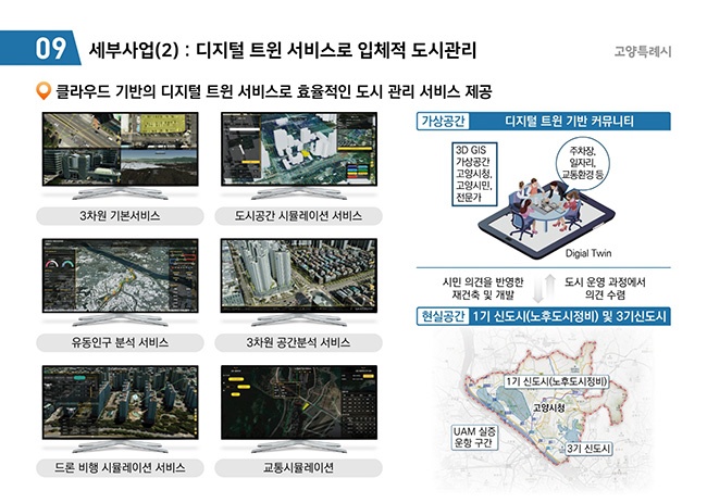 고양특례시, 「고양형 노후계획도시 정비전략 심포지엄」 개최