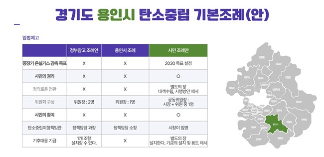 “용인시 기후위기 대응을 위한 탄소중립ㆍ녹색성장 기본조례” 원안 통과를 반대한다